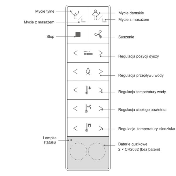 Toaleta Myjąca DELUXE A wersja podwieszana, miska klozetowa z bidetem Major&Maker -pilot