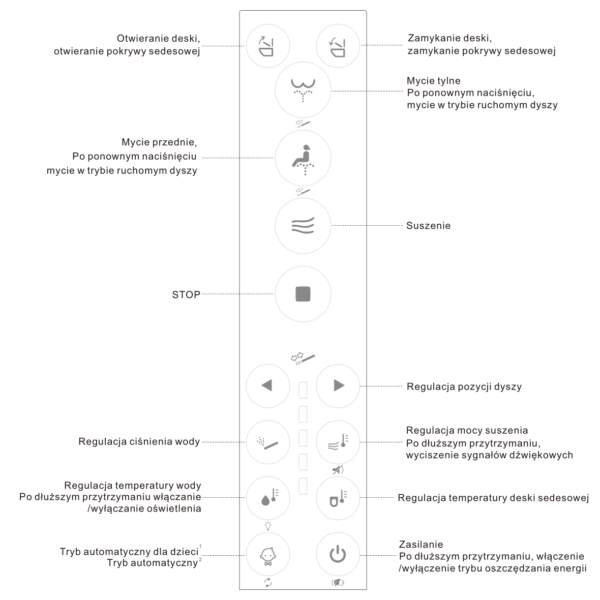 Toaleta Myjąca SUPERIOR wersja podwieszana, elektroniczny bidet i podgrzewana toaleta Major&Maker-pilot